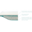 Avos Double-Ended Super Strong Bath Inc Bath Panel - Left-Hand - 725x1650mm