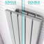 Michigan White Double Vertical Flat Panel Radiator - 1600x475mm